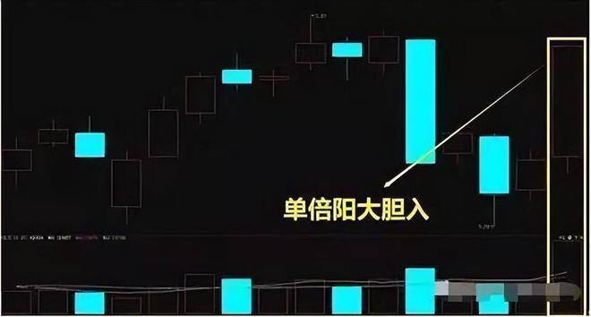 瓦力游戏试玩|若手中有10万闲钱建议死记“阳胜进阴胜出；小倍阳大胆入”