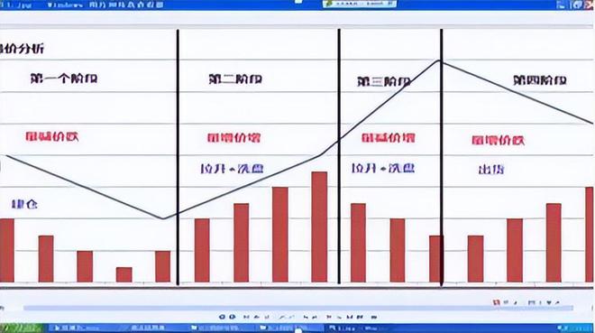 瓦力游戏试玩|若手中有10万闲钱建议死记“阳胜进阴胜出；小倍阳大胆入”(图3)