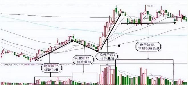 瓦力游戏试玩|若手中有10万闲钱建议死记“阳胜进阴胜出；小倍阳大胆入”(图15)