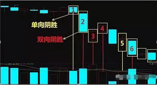 瓦力游戏试玩|若手中有10万闲钱建议死记“阳胜进阴胜出；小倍阳大胆入”(图13)